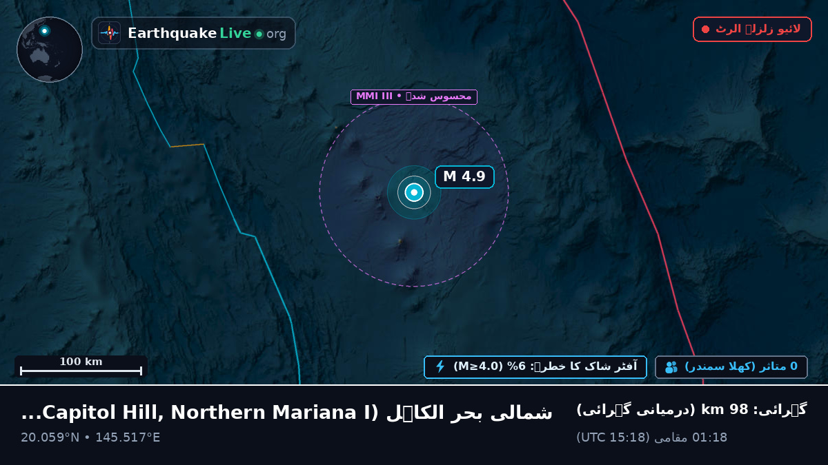 شمالی بحر الکاہل (Northern Mariana Islands)