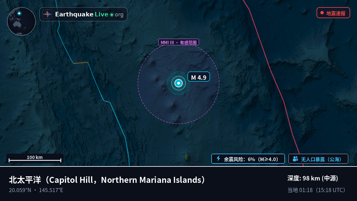 北太平洋 (Northern Mariana Islands)