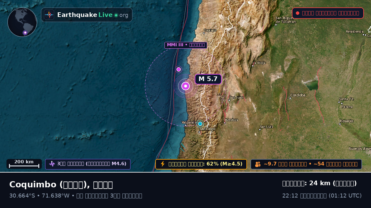 Coquimbo, চিলি