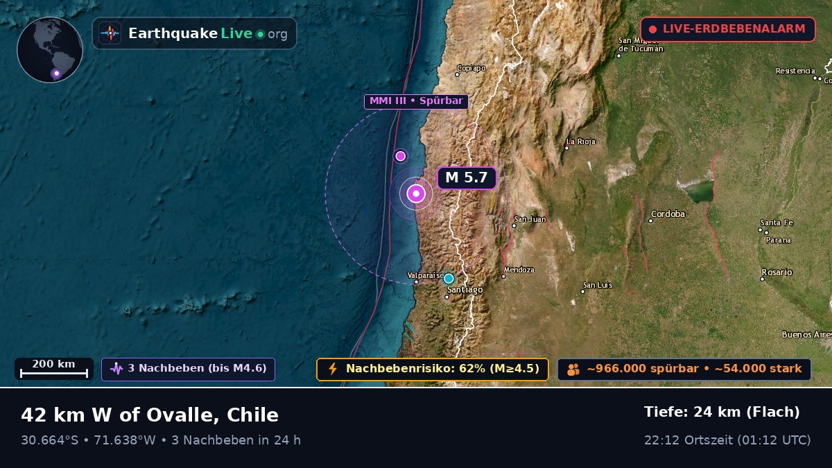 Coquimbo, Chile
