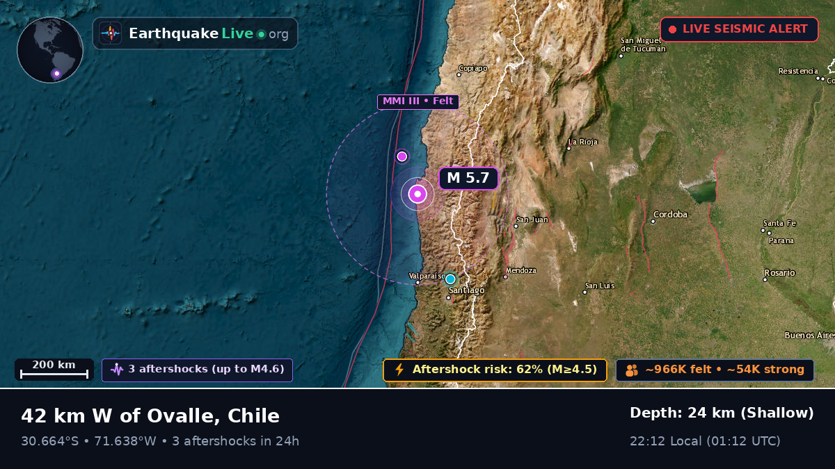 Coquimbo, Chile