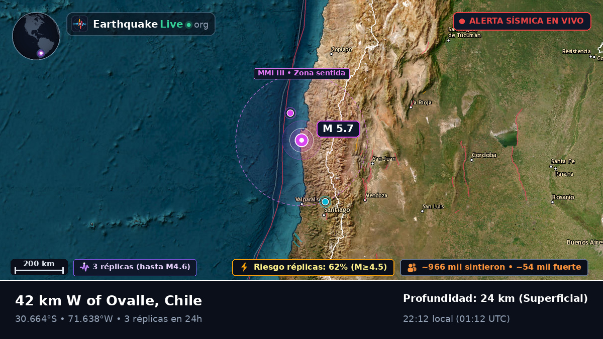 Coquimbo, Chile