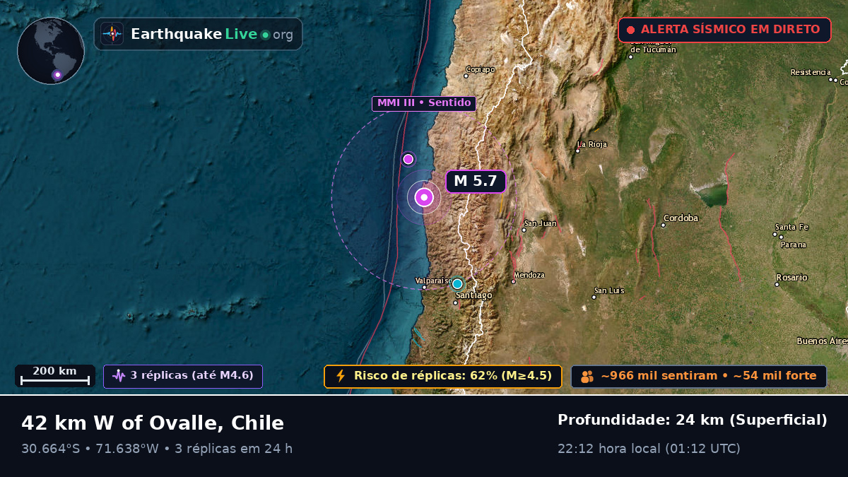 Coquimbo, Chile
