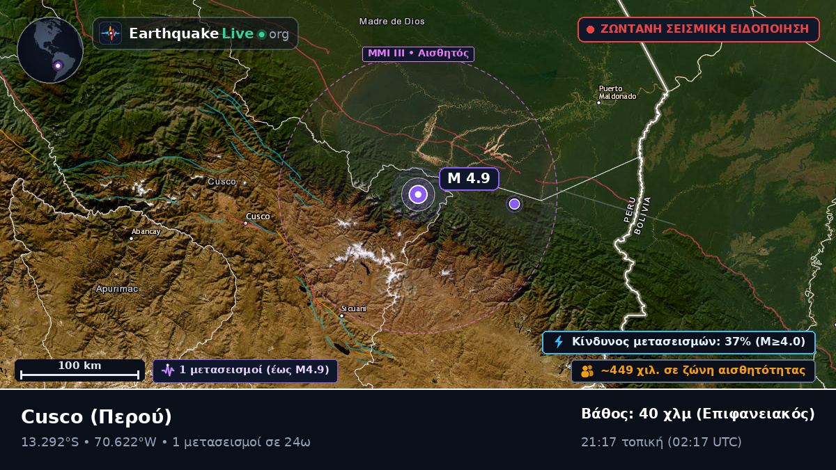 Cusco, Περού