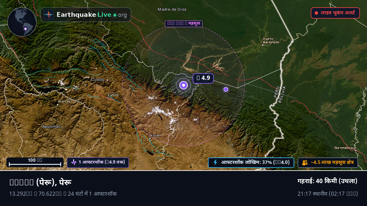 Cusco, पेरू