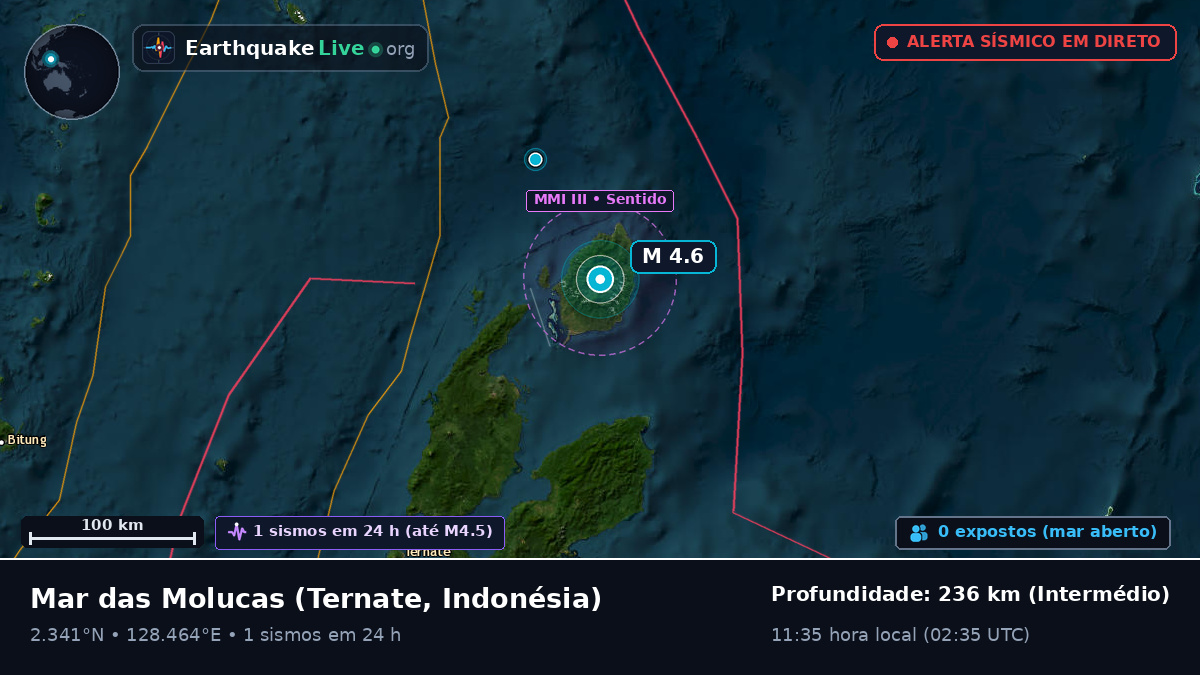 Mar das Molucas (Indonésia)
