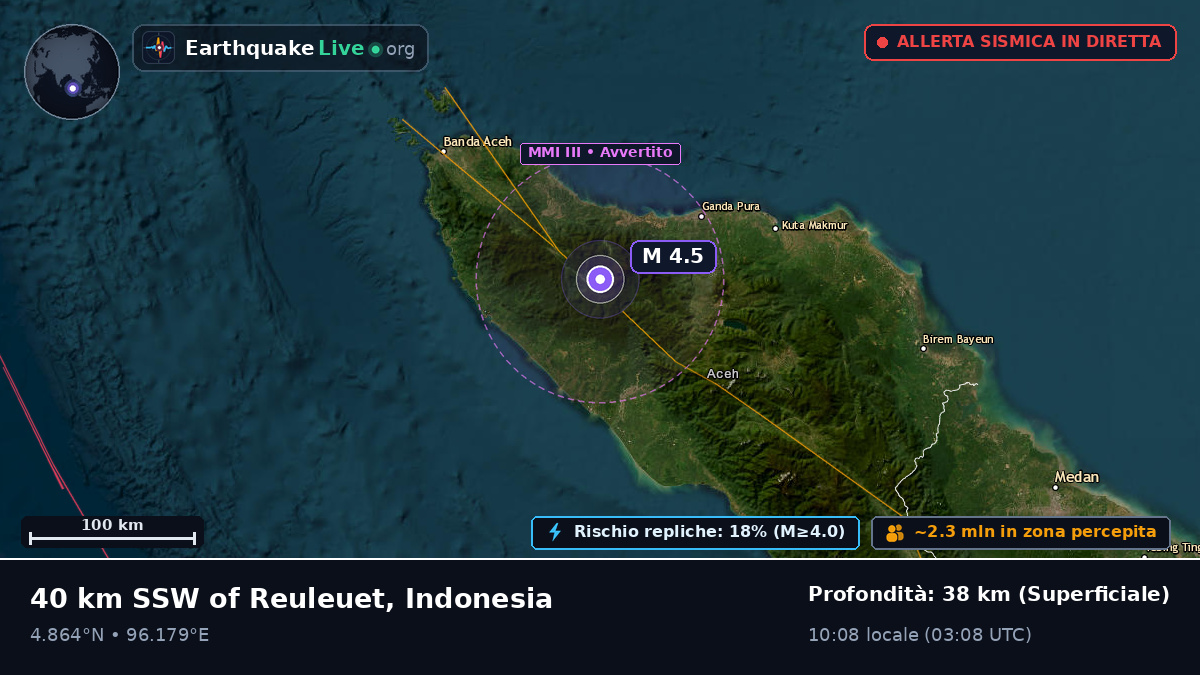 Aceh, Indonesia
