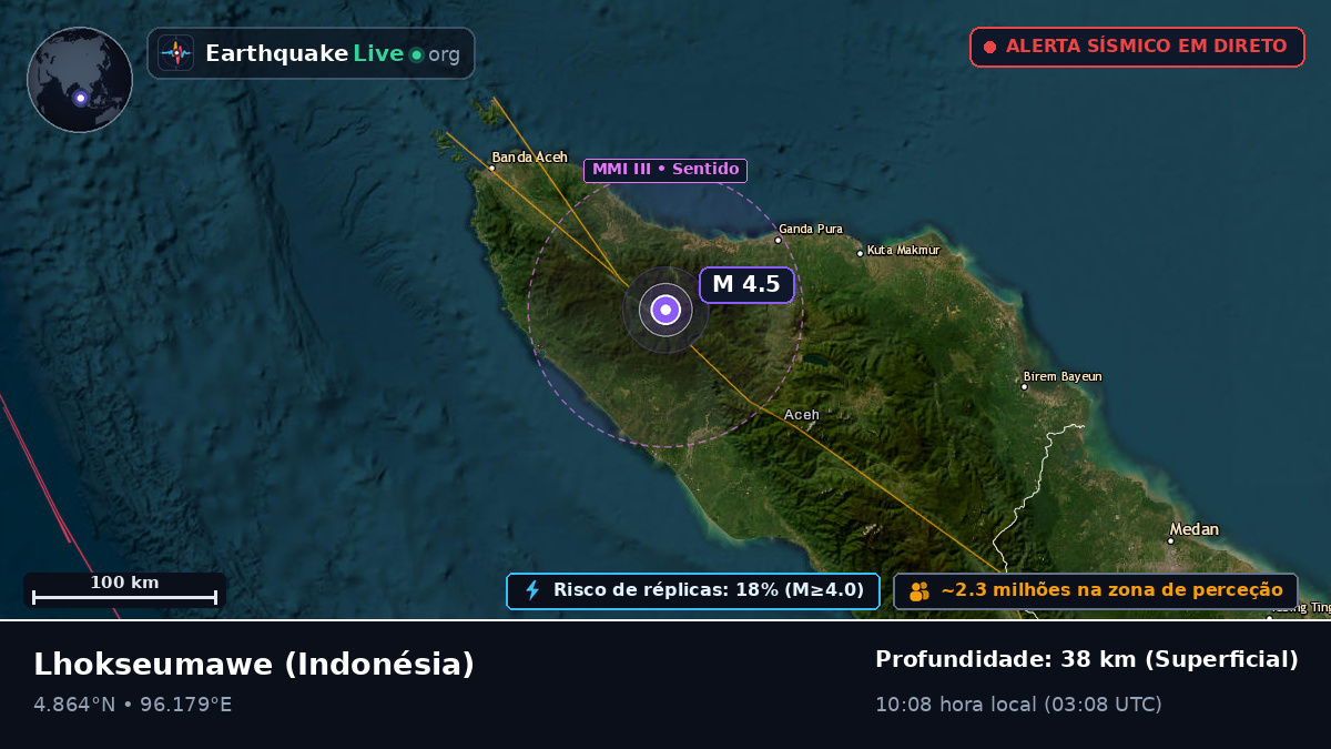 Aceh, Indonésia