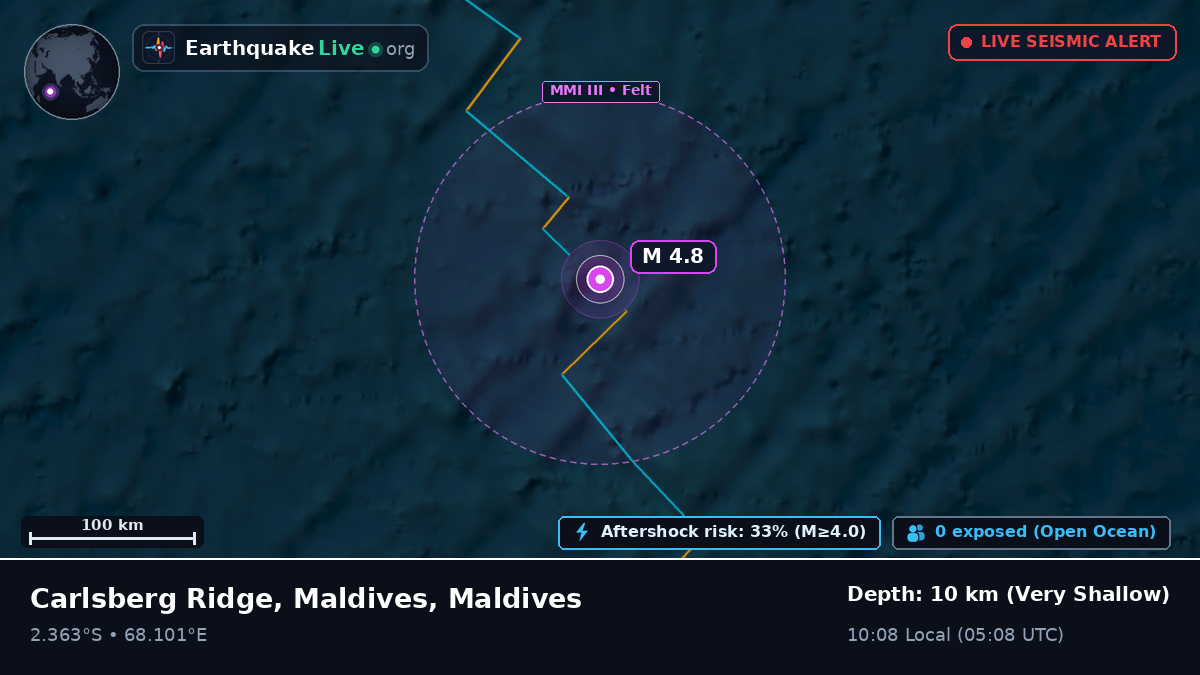 Indian Ocean (Maldives)