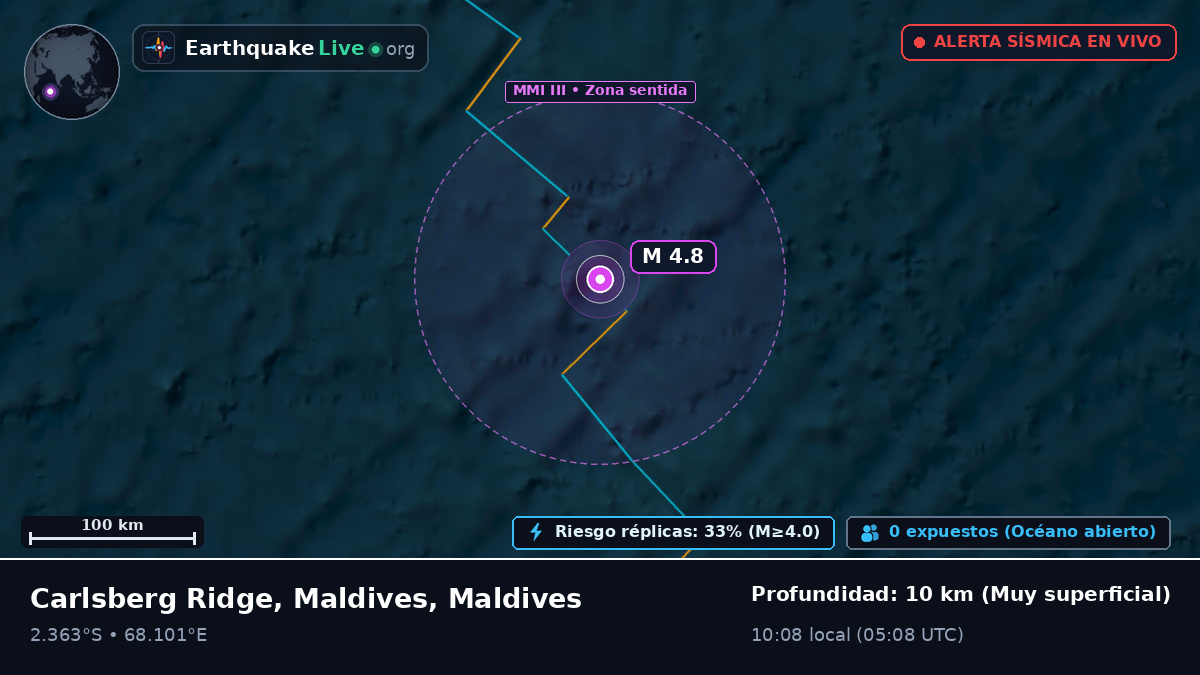 Océano Índico (Maldives)