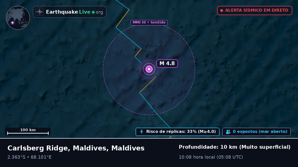 Oceano Índico (Maldives)