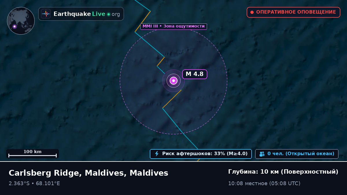 Индийский океан (Maldives)