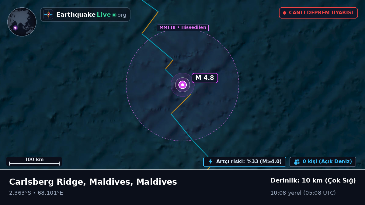 Hint Okyanusu (Maldives)