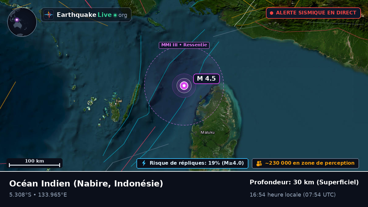 Océan Indien (Indonésie)