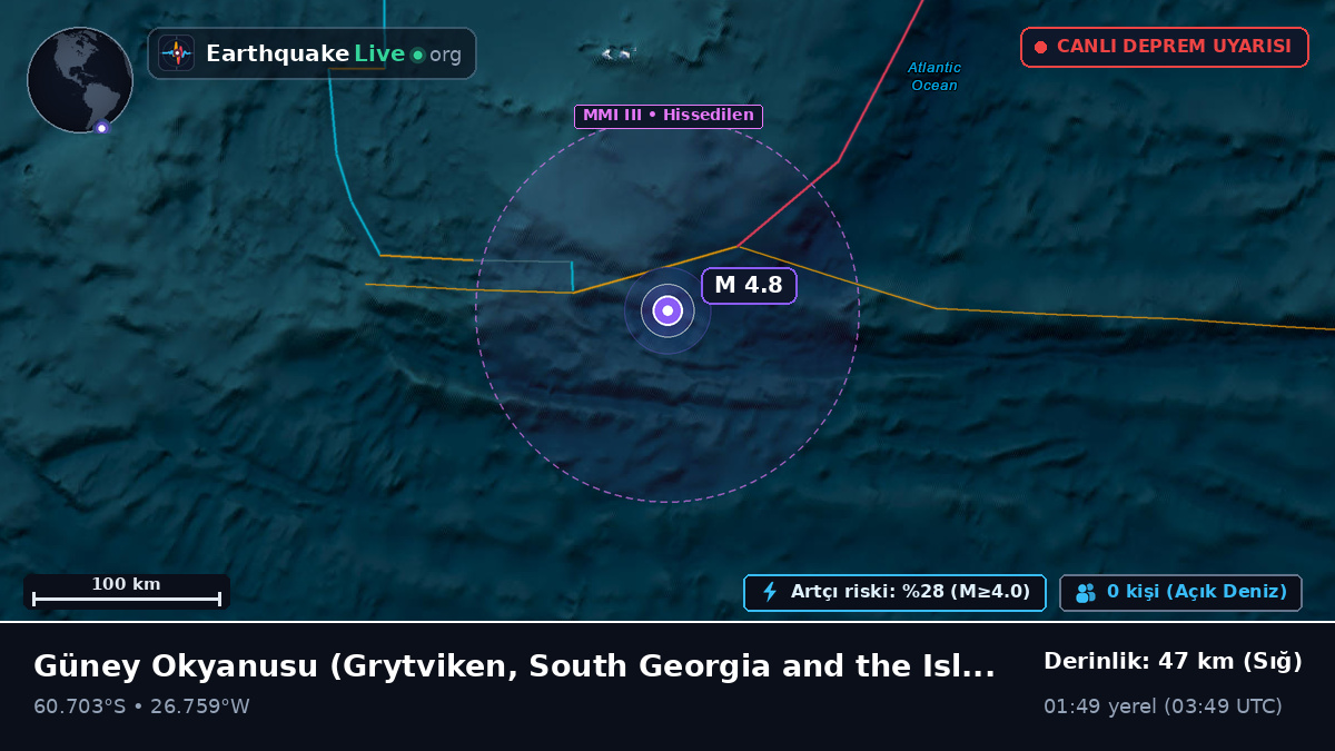 Güney Okyanusu (South Georgia and the Islands)