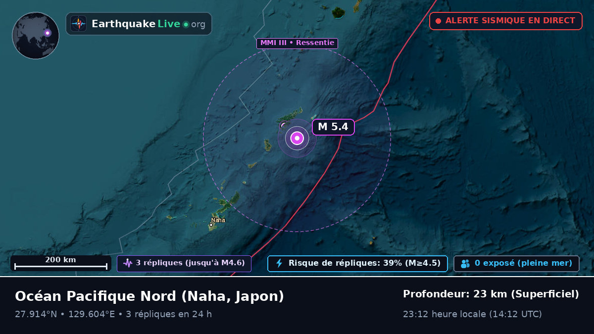 Océan Pacifique Nord (Japon)