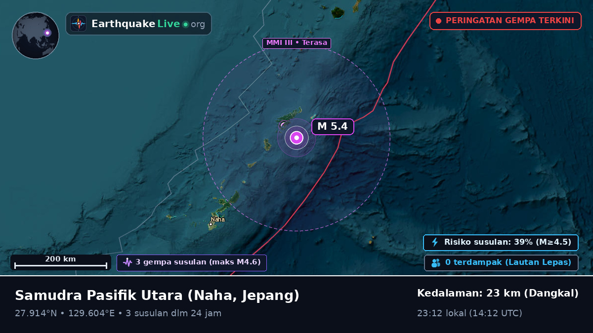 Samudra Pasifik Utara (Jepang)