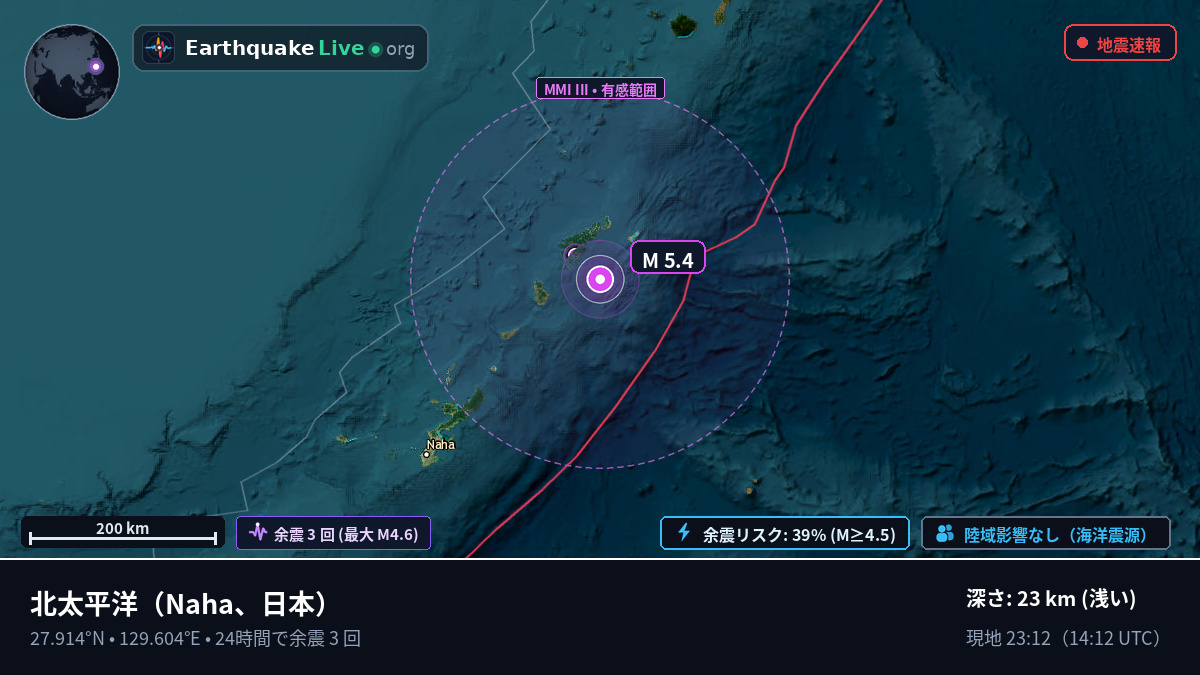 北太平洋 (日本)
