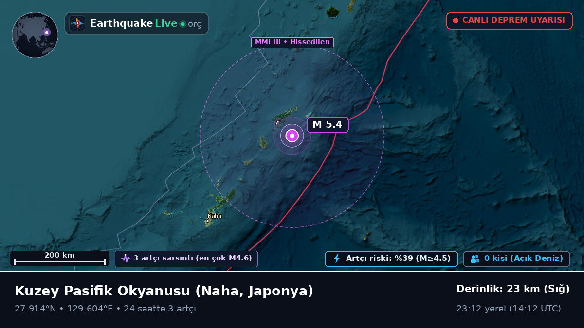 Kuzey Pasifik Okyanusu (Japonya)