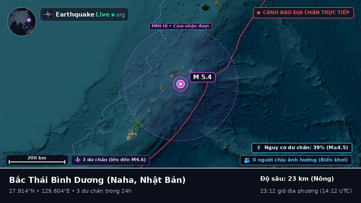Bắc Thái Bình Dương (Nhật Bản)