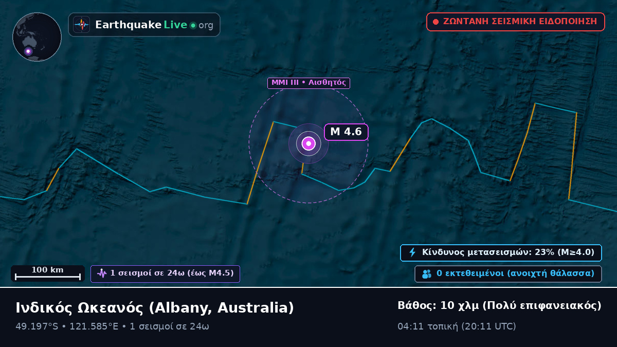 Ινδικός Ωκεανός (Australia)