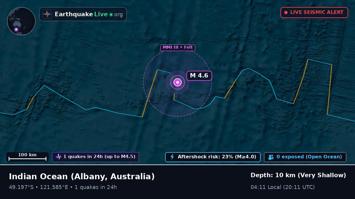 Indian Ocean (Australia)