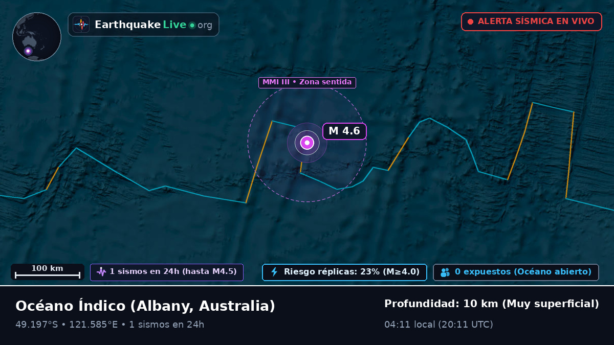 Océano Índico (Australia)