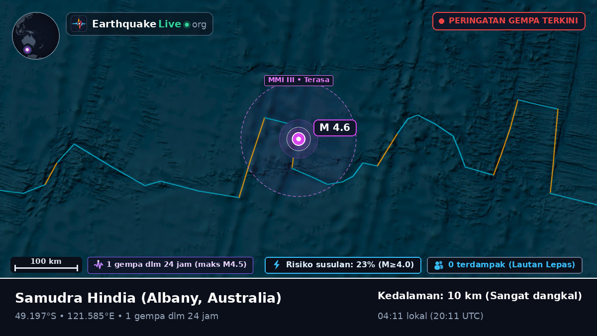 Samudra Hindia (Australia)