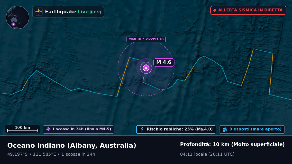 Oceano Indiano (Australia)