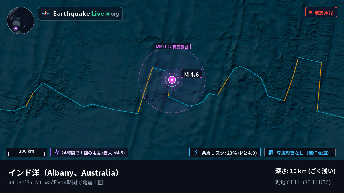 インド洋 (Australia)