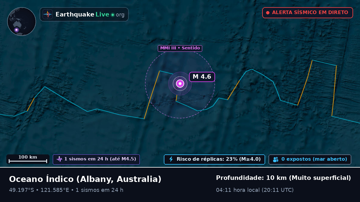 Oceano Índico (Australia)