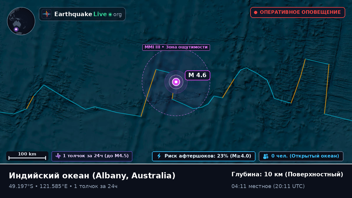 Индийский океан (Australia)