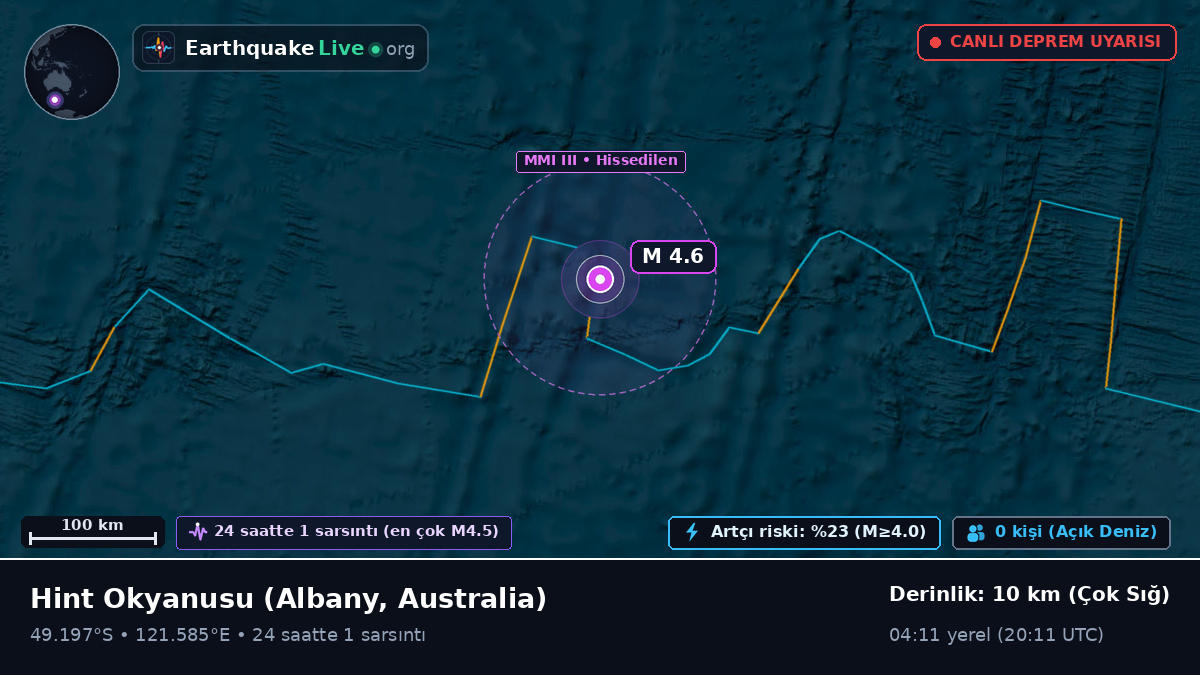 Hint Okyanusu (Australia)