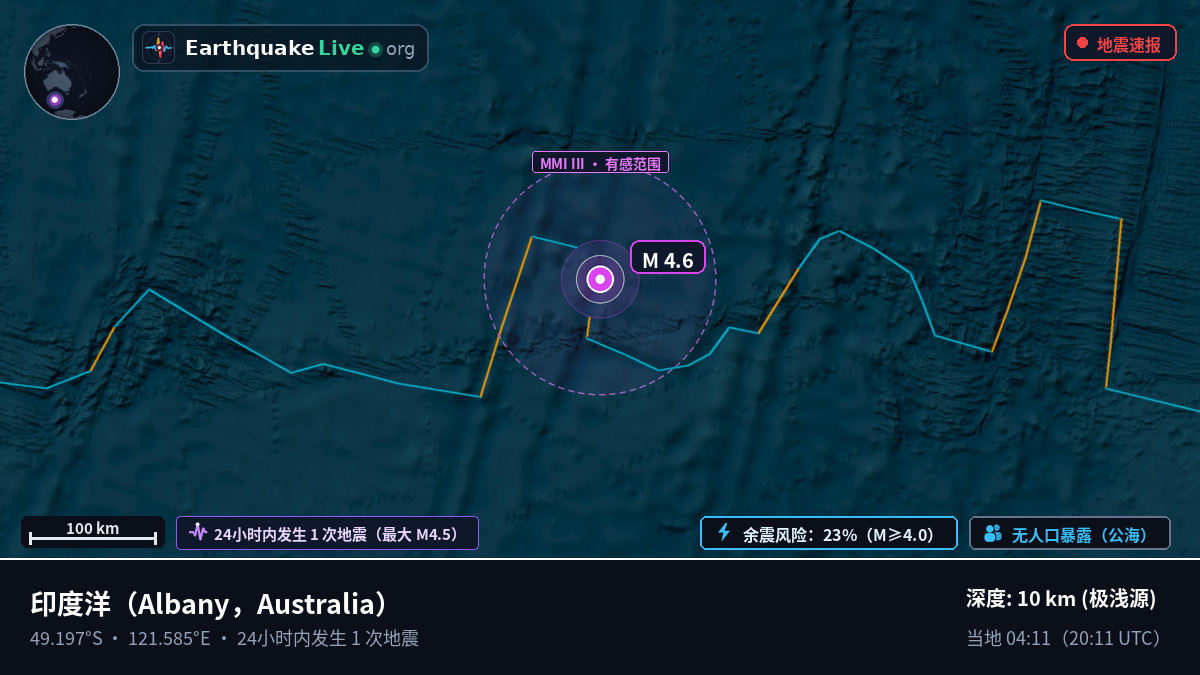印度洋 (Australia)
