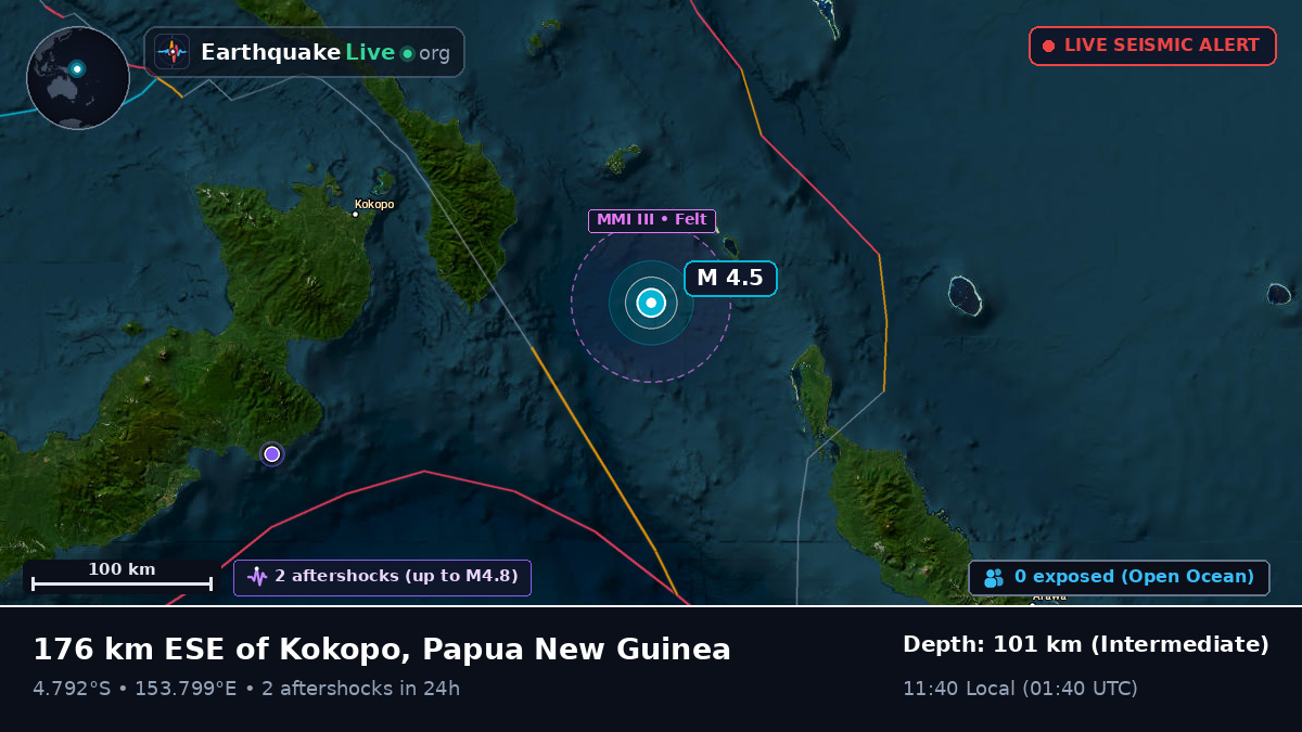 Off the coast of Rabaul, Papua New Guinea