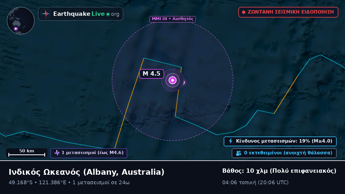 Ινδικός Ωκεανός (Australia)
