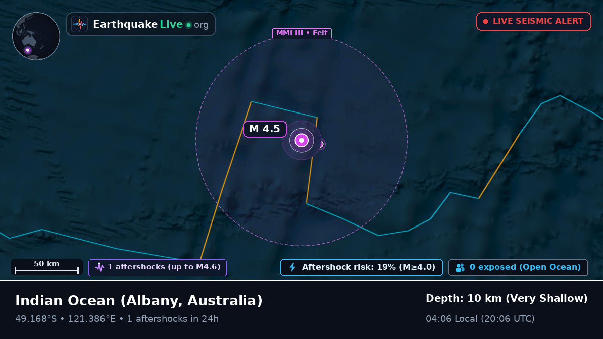 Indian Ocean (Australia)