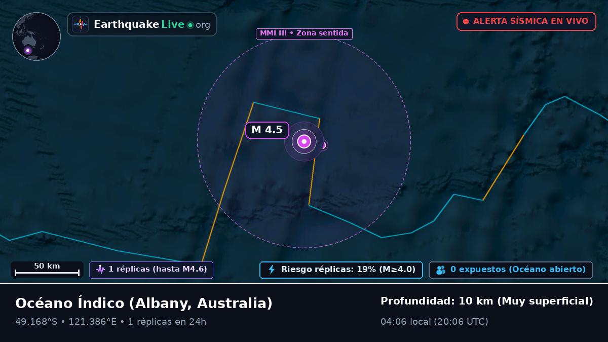 Océano Índico (Australia)