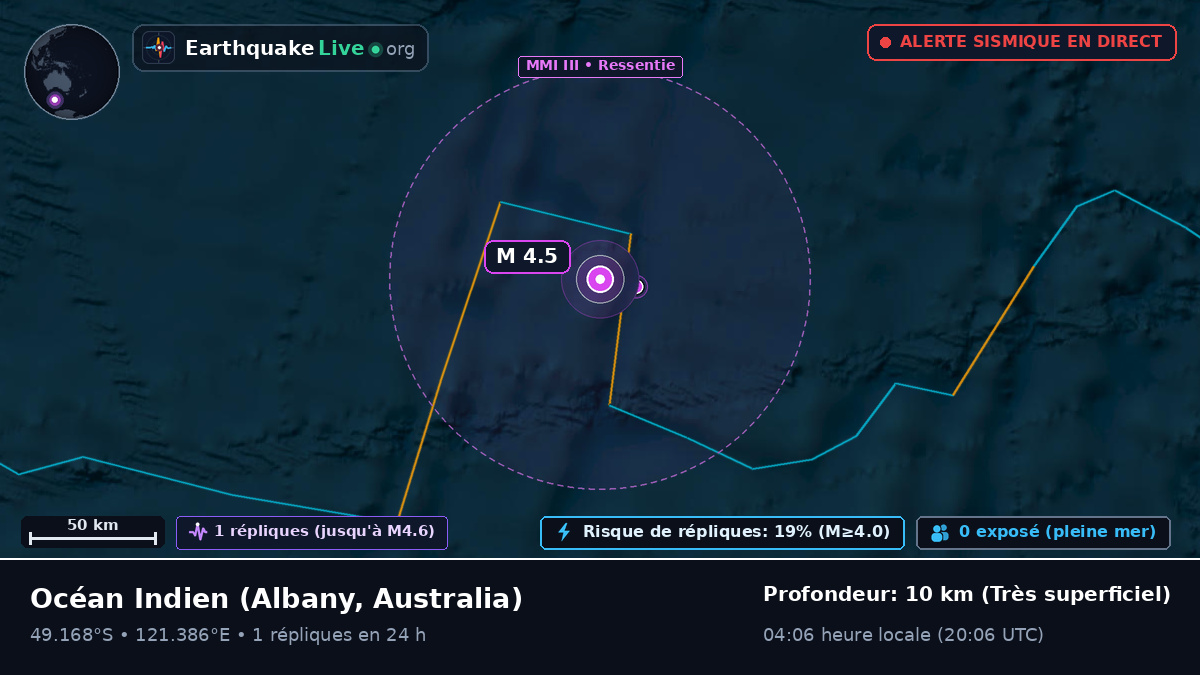 Océan Indien (Australia)