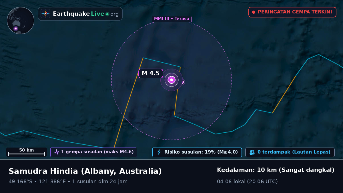 Samudra Hindia (Australia)