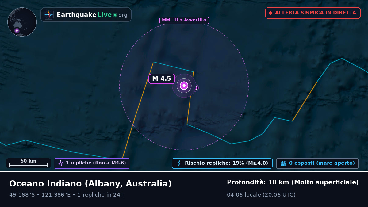Oceano Indiano (Australia)
