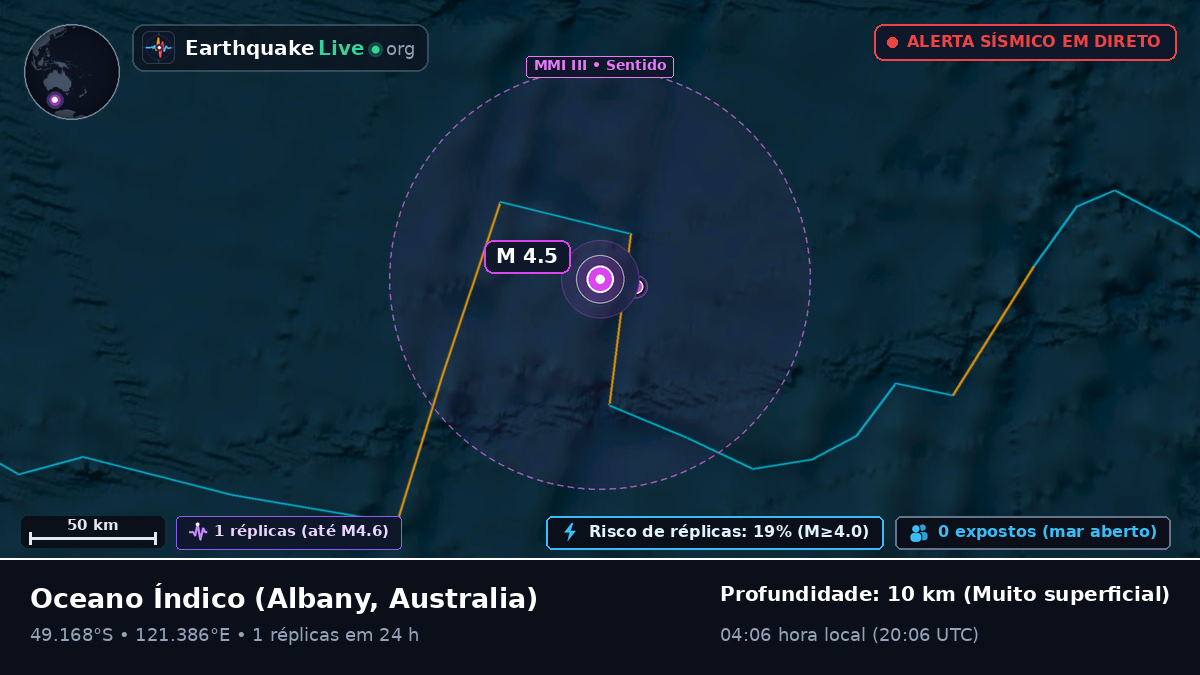 Oceano Índico (Australia)