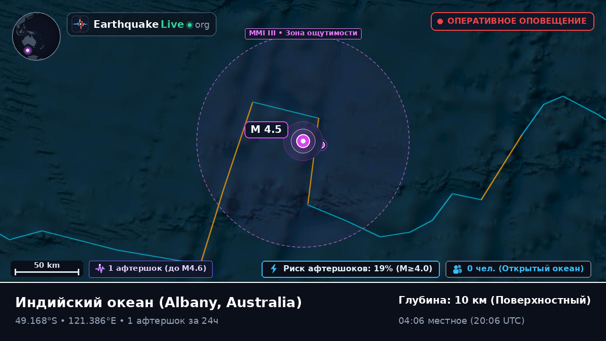 Индийский океан (Australia)