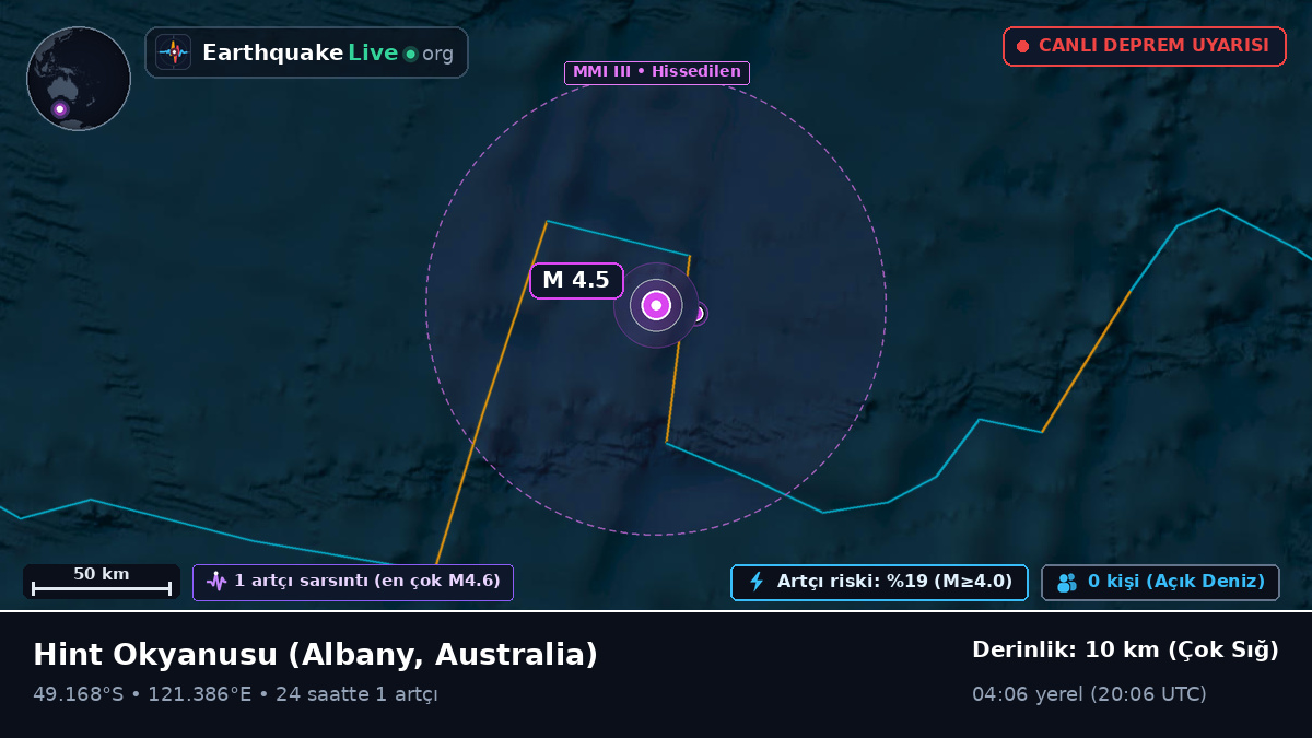 Hint Okyanusu (Australia)