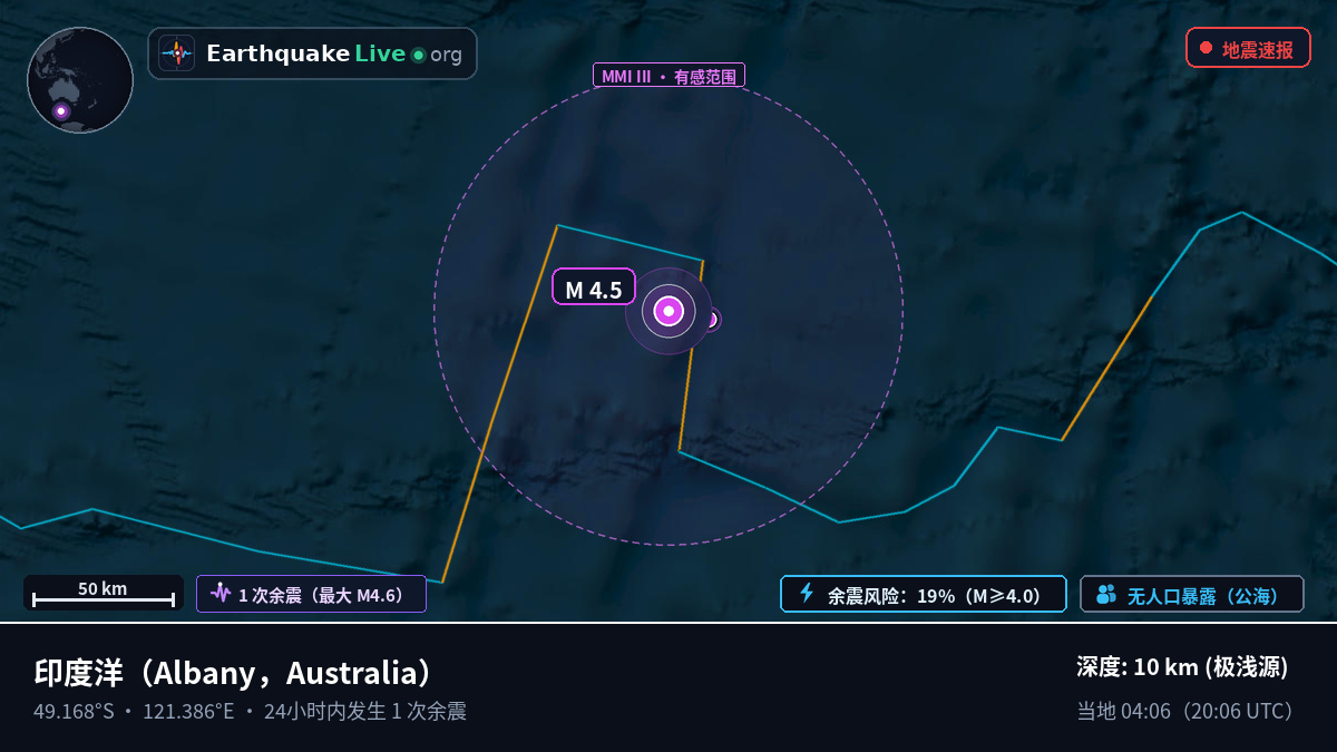 印度洋 (Australia)