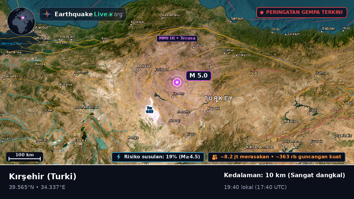Kirsehir, Turki