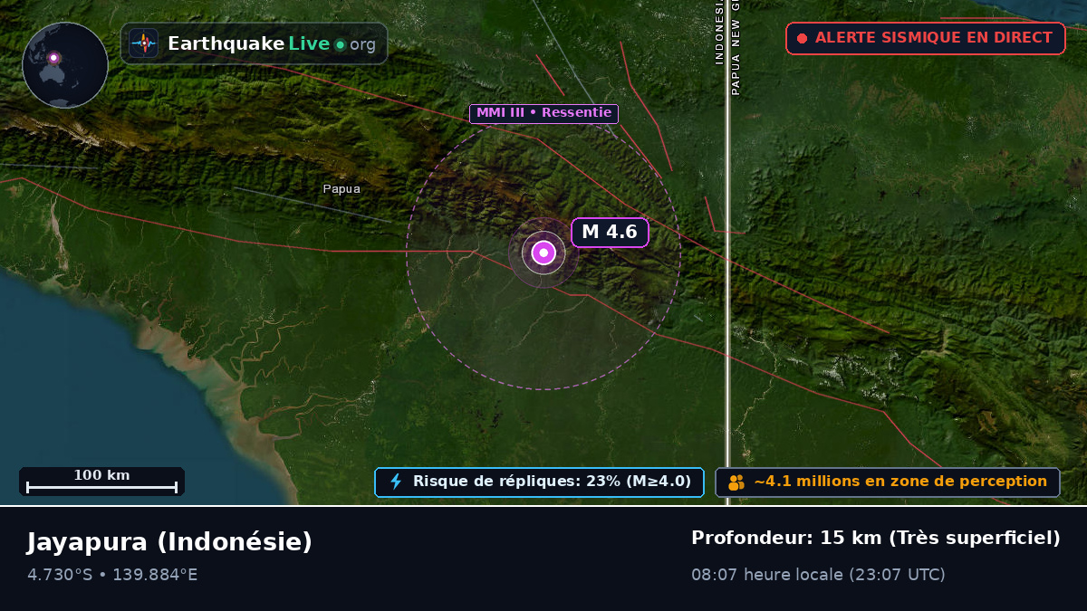 Papua, Indonésie