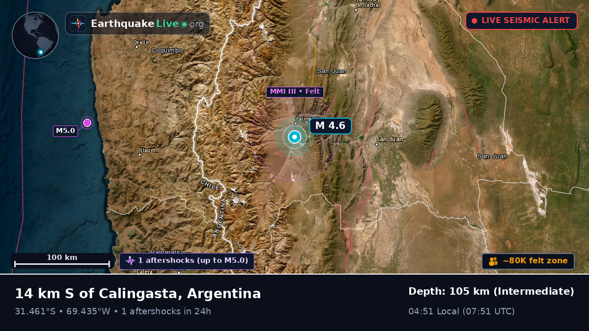 San Juan, Argentina