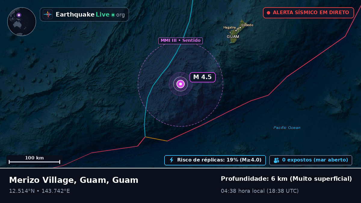 Mar das Filipinas (Guam)