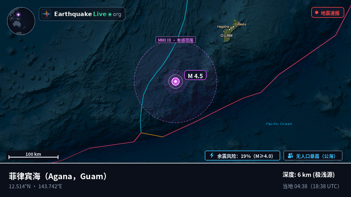 菲律宾海 (Guam)